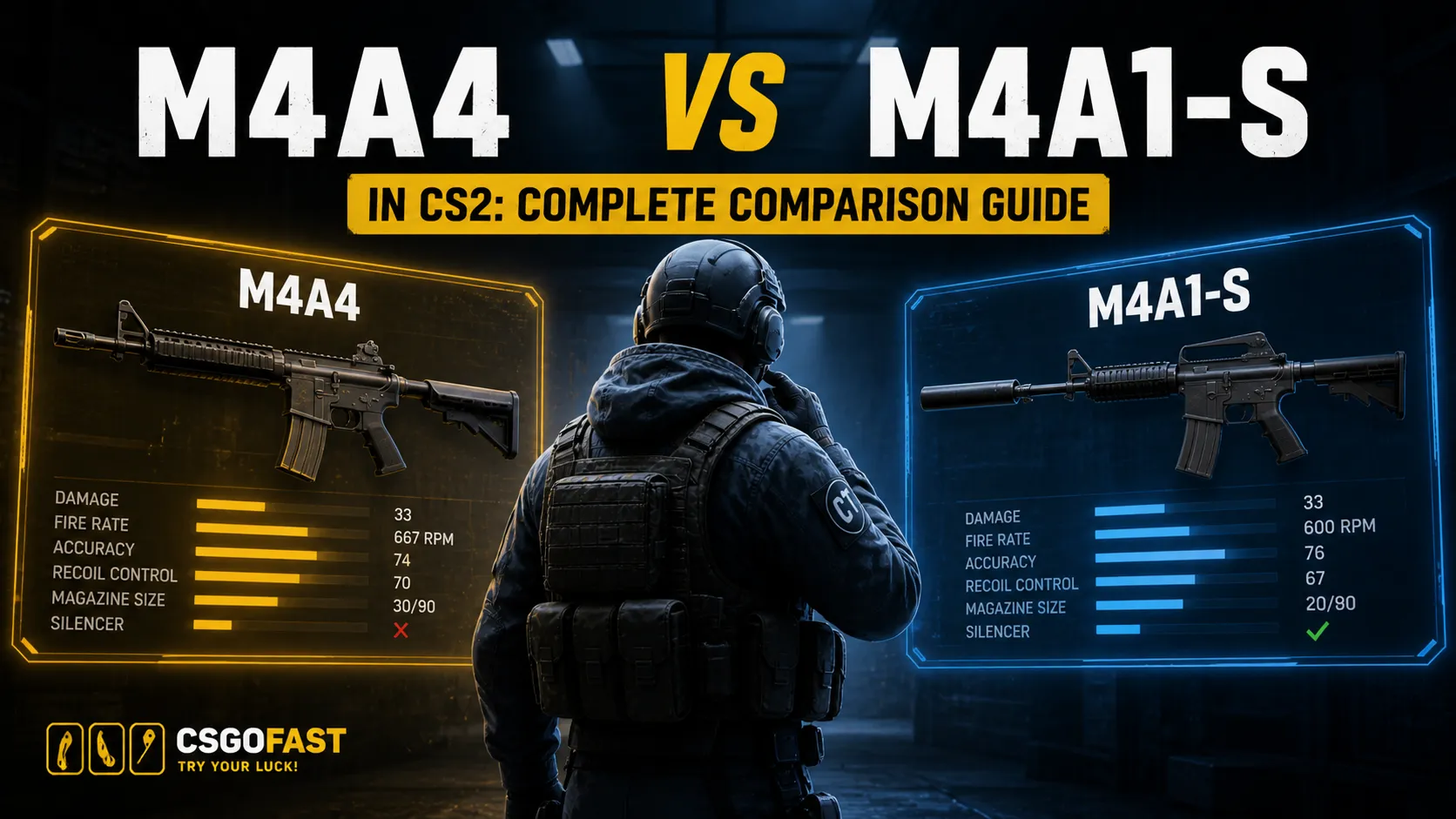 M4A4 vs M4A1-S in CS2: Complete Comparison Guide [2026]